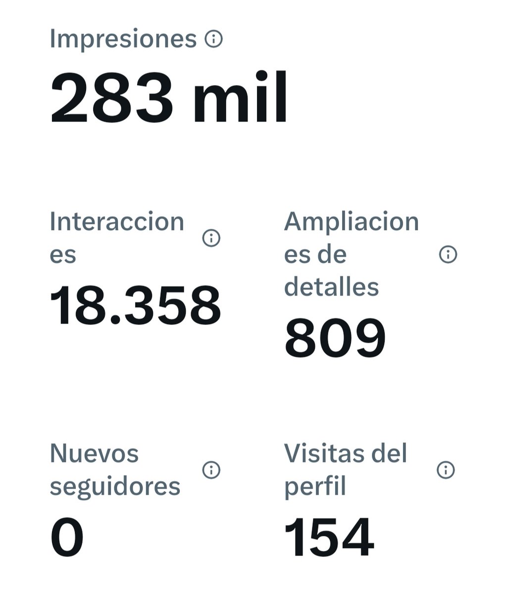 Said_Mireles's tweet image. Y así concluyó mi twitt con más actividad en toda mi estancia en esta red social, hasta el día de hoy
#ConteoFinal #BuenMiercoles