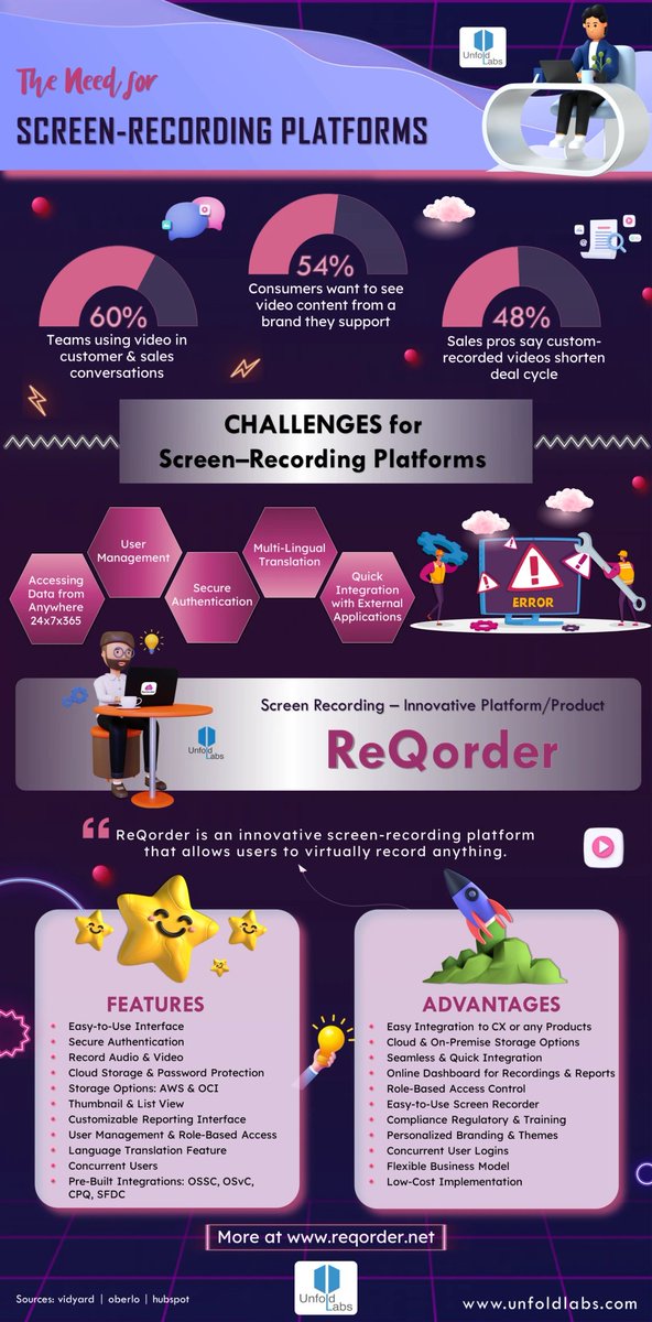 UnfoldLabs's tweet photo. The Need for #ScreenRecording Platforms
https://t.co/laLTp6NHZ4
#ScreenRecordingTool #ScreenRecordingApp #ScreenRecordingSoftware #AI #MachineLearning #BigData #Fintech #ArtificialIntelligence #100DaysofCode #Programming #CodeNewbie #Python #ReactJS #BugBounty #infosec #gamedev https://t.co/qre1vtGrAX