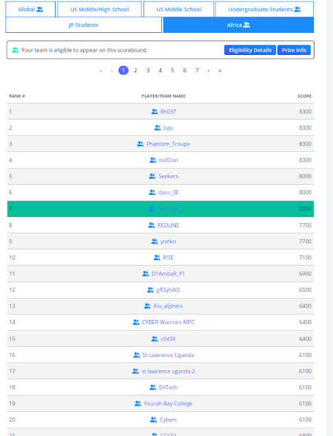 KhanzJoel's tweet image. I Participated in PicoCTF 2023 and my team secured the 7th position out of around 519 african teams. 🎉🥳 happy to represent 🇺🇬🇺🇬
Thank you @picoctf and @CyLabAfrica for organizing such a great event every year.
#picoCTF2023