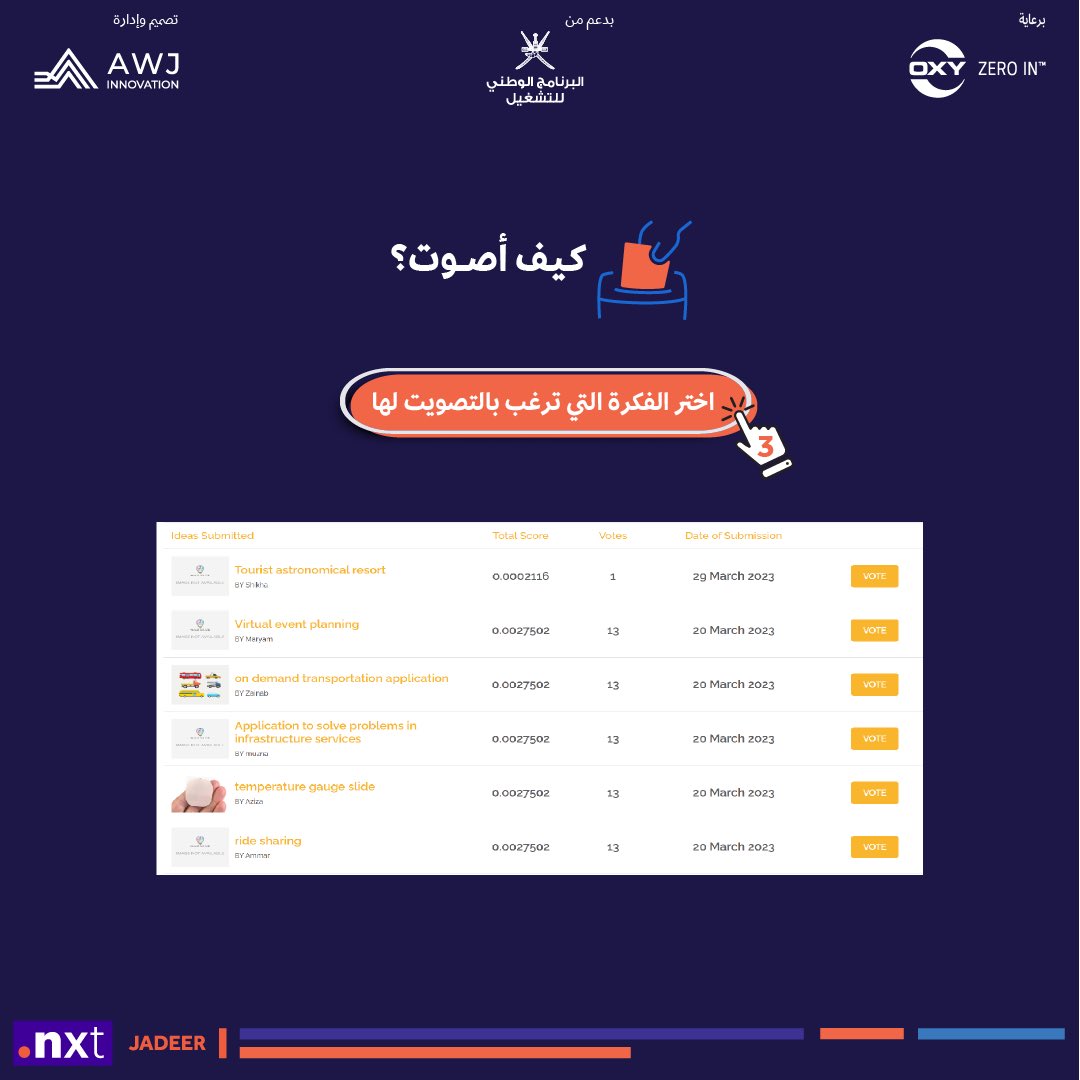 dotnxt_om's tweet photo. كلٌ منهم قد آمن بفكرة وأمَل ساعيًا أن يراها واقعًا، دورنا الآن أن نساهم في دعم أفكار هؤلاء الشباب من خلال التصويت لهم لقبول الفكرة والتأهل للمرحلة الثالثة "معسكر #جدير الريادي" 🚀👏🏼

- للتصويت يرجى زيارة منصة مدارك واتباع شرح الخطوات المرفق في الصور 👇🏽

#لأنك_جدير_بالفرصة https://t.co/K6quwPHzTU