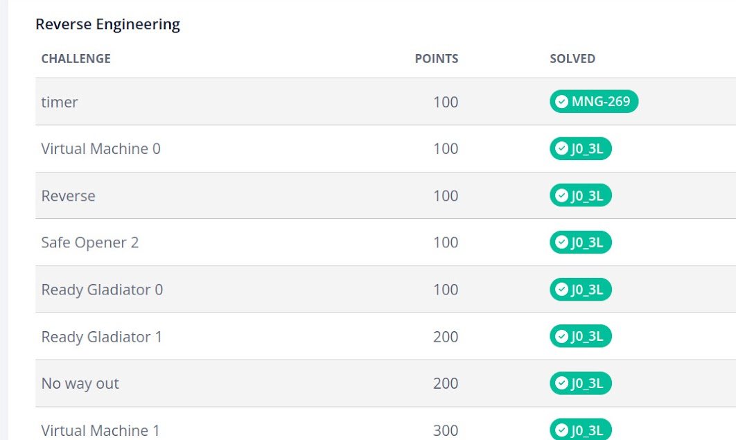 KhanzJoel's tweet image. Only three challenges my team failed to solve in the #picoCTF2023 competition. I was able to solve all rev challenges, cryptography, general and forensic challenges. I will provide writeups. kudos to the authors @e_mubaraq @dona_juni19 @lenahchacha @CyLabAfrica