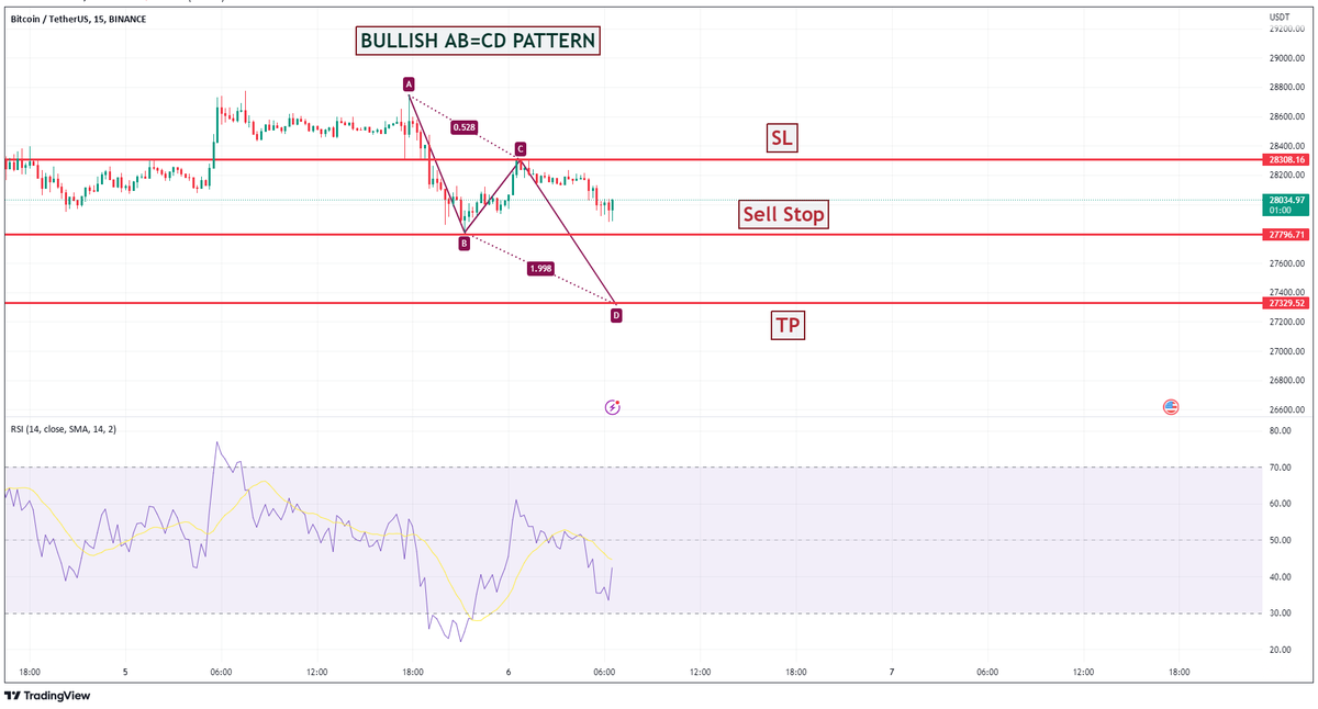 TSD Tricks official On Twitter BTC UPDATE Making Projections tsd-tricks-official-on-twitter-btc-update-making-projections