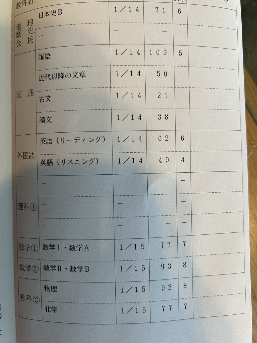 rainennhakyodai's tweet photo. まあね笑 https://t.co/CyYBWPbTJT