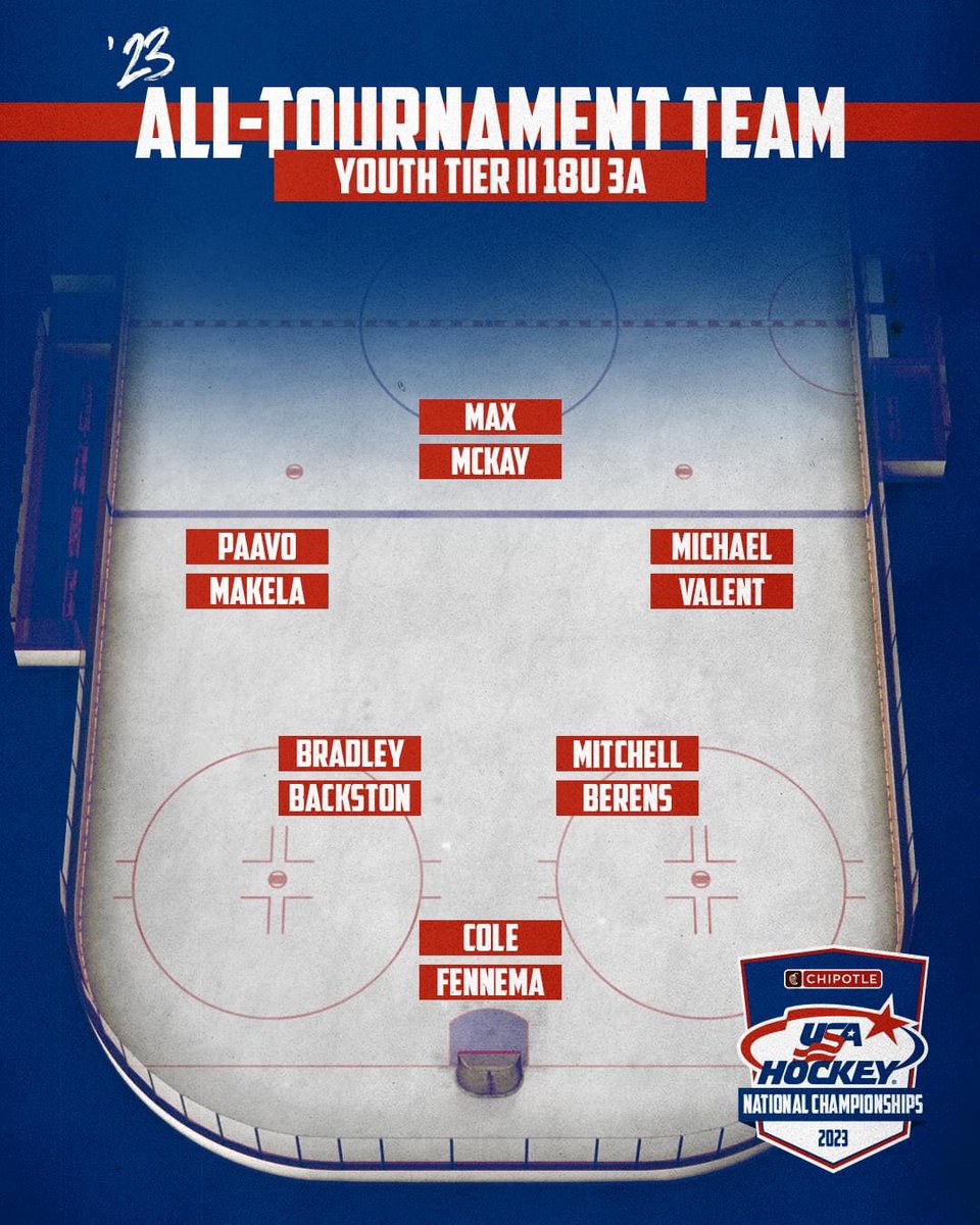 BigRedDukes7's tweet image. @MentorAthletics @mentorhockey @gchshl @CLillstrungNH @TeamOhioHockey Congrats to Cards Hockey SR. D Captain Brad Backston who was named to the USA Hockey U18 All Tournament Team at the USA Hockey National Championships last week in Minnesota while playing for @TeamOhioHockey