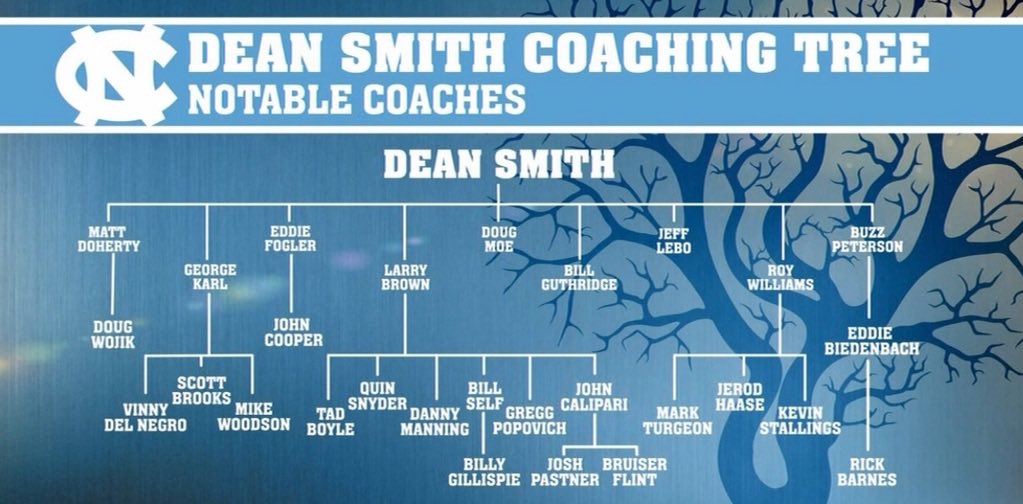 curriculumblog's tweet image. Coach Dean Smith Coaching Tree 

Several Assistant Principals will become Principals. Do you have one or more leaders on your Leadership Tree? #Legacy #APWeek23