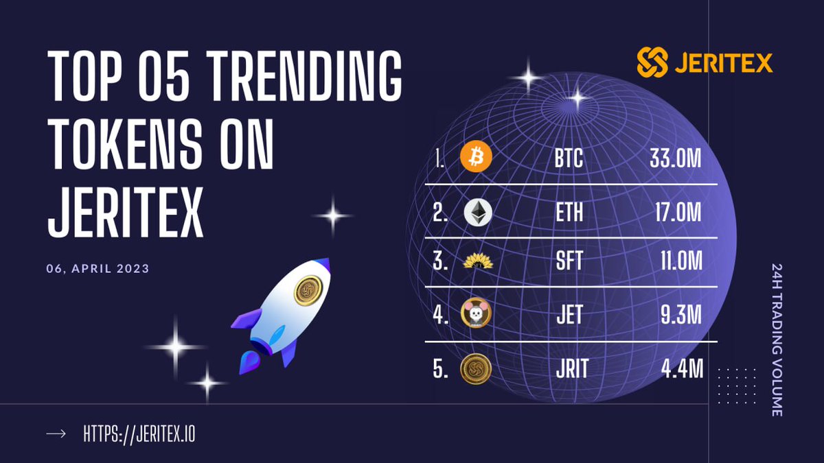 jeritex's tweet photo. 🔥JERITEX Top 05 Tokens by 24H Trading Volume

🥇 $BTC   $33.0M
🥈 $ETH     $17.0M
🥉 $SFT     $11.0M
4️⃣  $JET        $9.3M
5️⃣  $JRIT      $4.4M

Trade now with ultra-low fee &amp; super fast👉 https://t.co/VUkktlrZPz  
@jeritex #JERITEX #Crypto #BTC #ETH #JRIT #SFT #JET https://t.co/KRlDpYGwEf