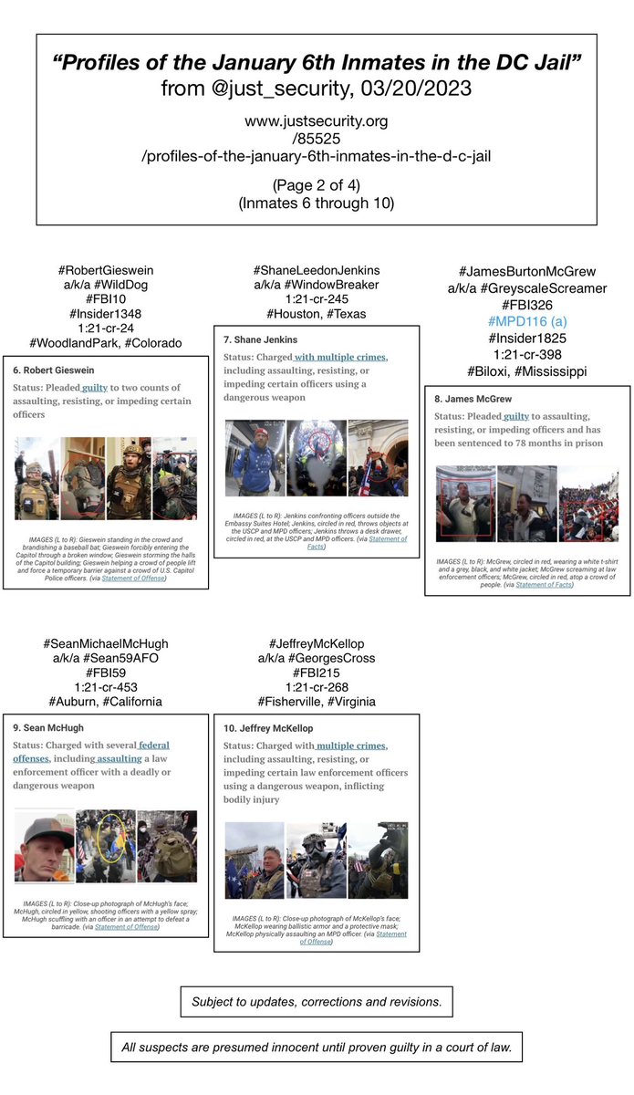 “Profiles of the #Jan6 Inmates in the DC Jail”
justsecurity.org/85525/profiles…

🧵2/

#RobertGieswein
(#WildDog)

#ShaneLeedonJenkins
(#WindowBreaker)

#JamesBurtonMcGrew
(#GreyscaleScreamer)

#SeanMichaelMcHugh
(#Sean59AFO)

#JeffreyMcKellop
(#GeorgesCross)

#SeditionHunters