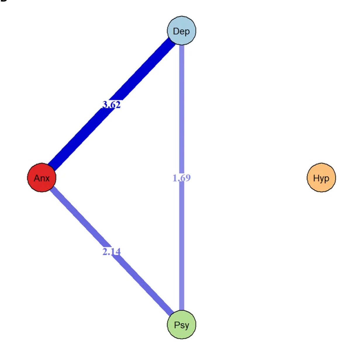 1/3 Interested in transdiagnostic staging in existing cohorts? Check out our new paper here rdcu.be/c8FzH
We suggest ways to develop transdiagnostic stages for depression, anxiety and psychotic symptoms in  ALSPAC birth cohort
 <a href="/transdiagnostic/">Transdiagnostic Mental Health Network</a> <a href="/UniMelbMDHS/">UniMelb MDHS</a> <a href="/orygen_aus/">Orygen</a>