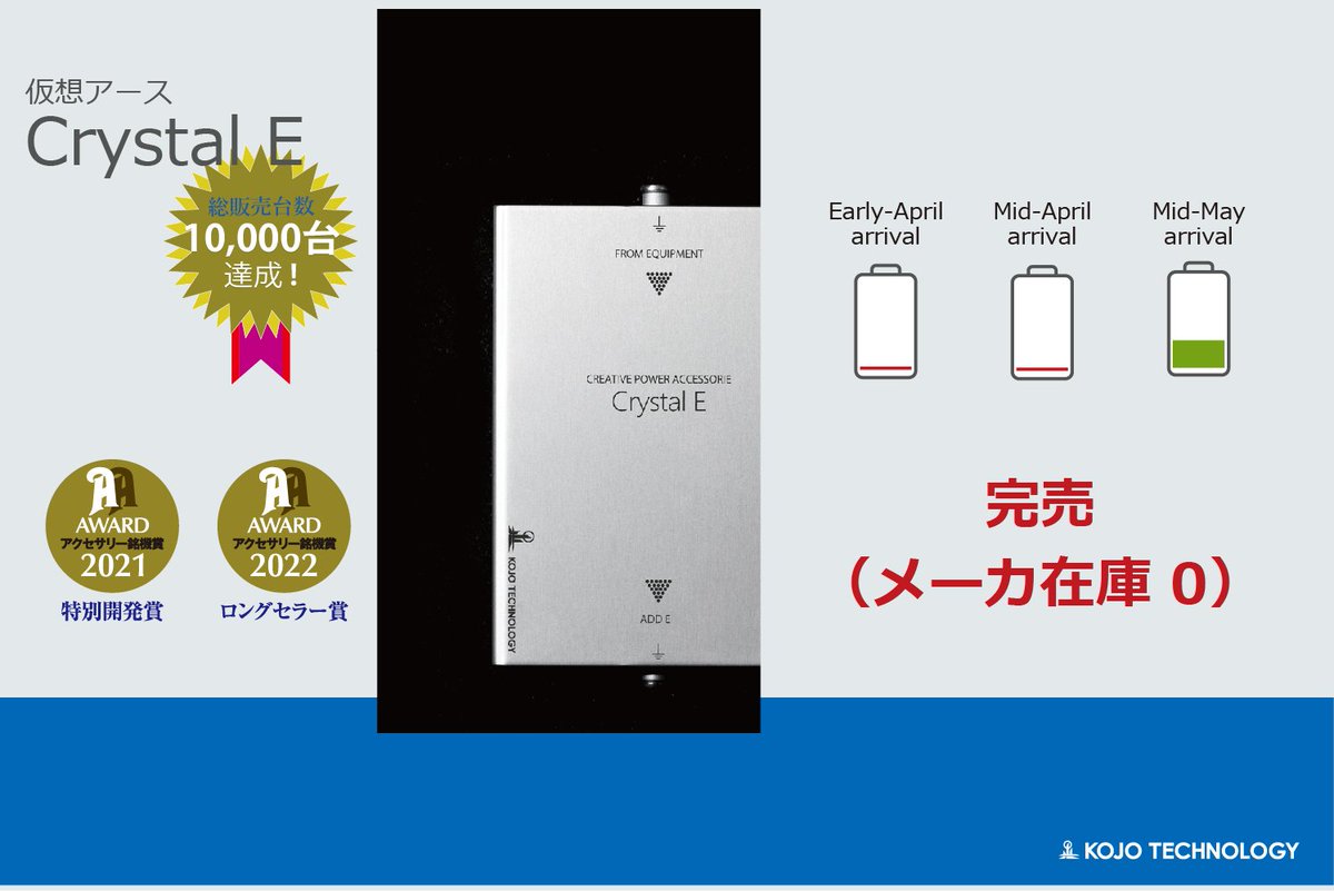 toki97804203's tweet photo. ジョンがる隊長「NEWS」🚀
毎度お騒がせして申し訳ございませんが、4月入出荷分のCrystal Eシリーズが完売となっております。
5月中旬の入出荷分も残り半数以下となってしまいました。
ご注意の程何卒お願いいたします。
#仮想アース #光城精工 #groundbox #地盒 #オーディオ #音楽 https://t.co/tew9Tzpf3w