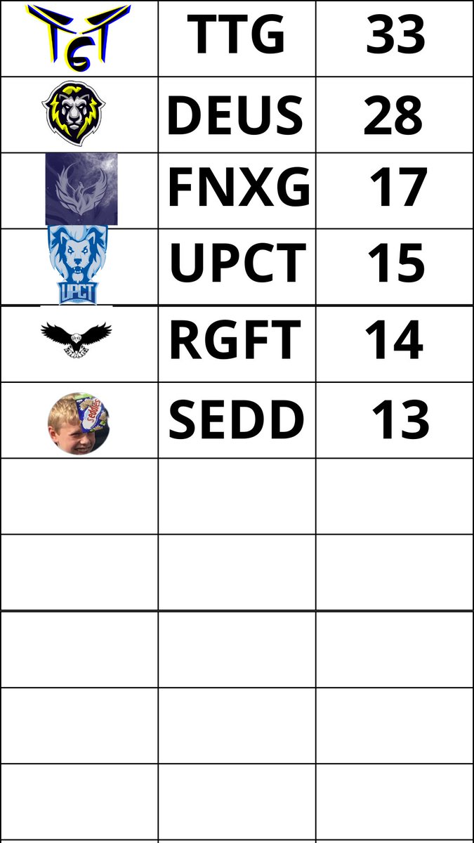 Rocket League European Championship tweet media
