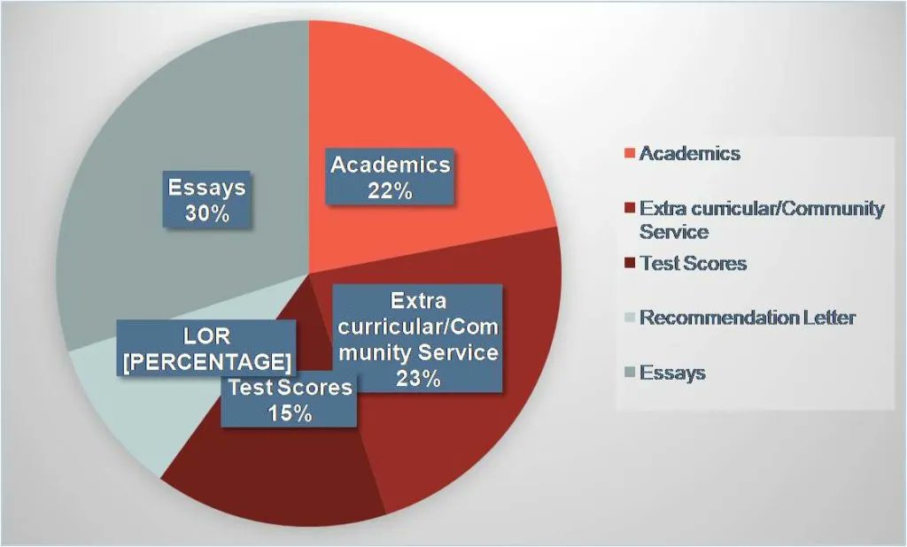 How colleges look at extracurriculars?

What extracurriculars look good in college applications?

And, how to plan extracurriculars for college admissions?

buff.ly/3mmLId7