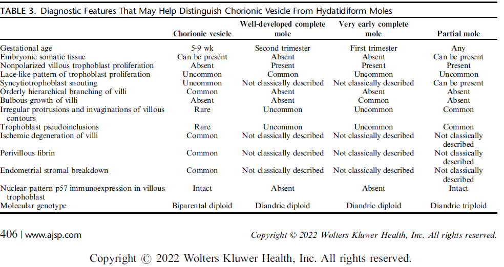 blinded by hx, I think complete mole is in🔬DDx
(although at 7 weeks highly unlikely to see CM👀like this)

👉🏽this was hydropic abortus (what's shown is chorionic vesicle);  genotype studies came back non-molar

✔️great recent study by <a href="/joerabban/">Joe Rabban</a> PMID: 36729386 (table is💰)