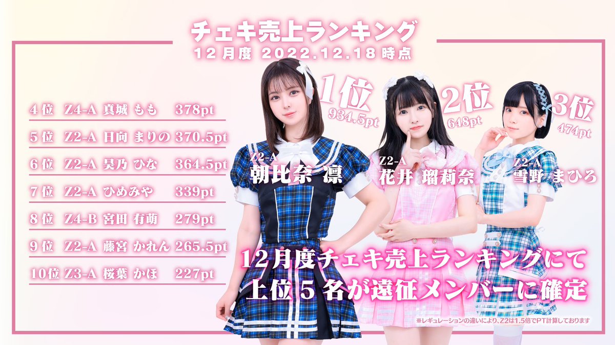katokijp's tweet photo. Z2になっても変わらない
こんな不器用なところがね🥰
Seize a Chance!
最後のココがいつも胸に刺さる
うちら1人1人
やれる事は小さいけど
ちゃんとわかってるから👍
どこまで辿りつけるか
わからないけど
12月の時みたいに
セロプロの歴史に名前刻んで
爪痕残していけたらいいね😇
みんなで頑張ろ💪
かほちゃんらしく
自分の言葉で
1つ1つ伝えていけば
少しずつゆっくりでいいよ😊
Z2AB王道
2023.04.04
GOTANDA G3
#ちぇきらば #桜の葉🌸