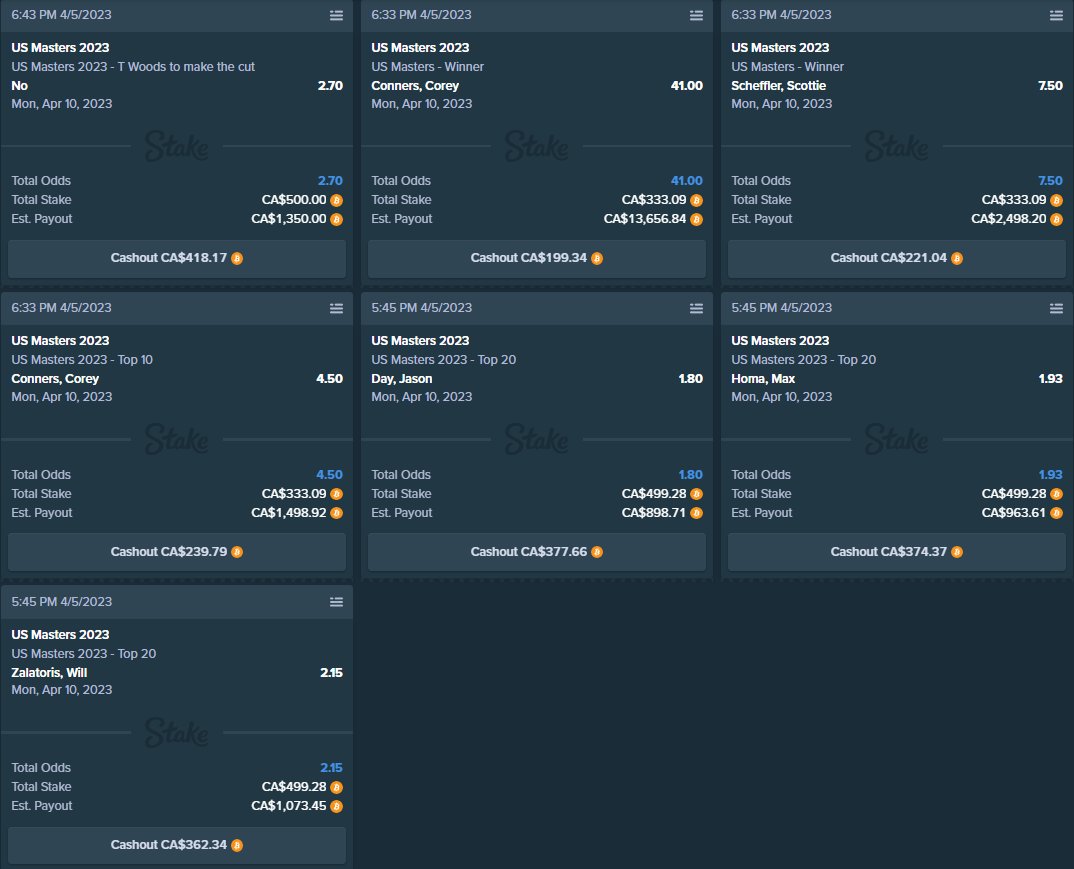 Jay_Bonanza's tweet image. Here are my #masters picks⛳
$3000 on the line. Lets see how this plays out 
@Stake