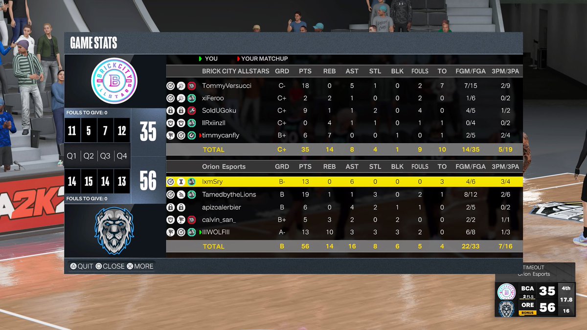 Ggs to <a href="/BrickAllstars/">Brick City Allstars</a> and <a href="/36erzG/">36erz Grizzlies</a> as we win both of the series 2-0! İn the Germany tour of <a href="/2K_IES/">International E-Sports (IES)</a> . 
#goorion