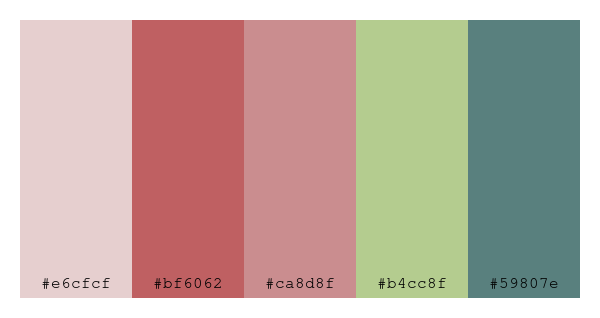 ColPaletteBot's tweet photo. Beep beep, here's a pretty color palette for you!
color-scheme.js parameters used:
- hue: 359
- variation: soft
- colors: #e6cfcf, #bf6062, #ca8d8f, #b4cc8f, #59807e
Have a lovely evening!
#twitterbot #colorpalette #colors #palette #prettycolors https://t.co/uxsDkoOtqz