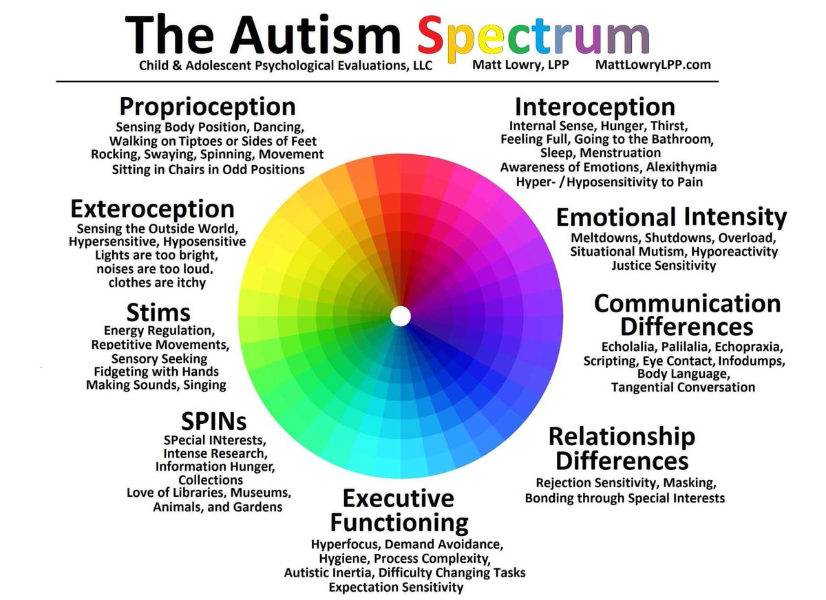 April is Autism Acceptance and Advocacy Month!! ♾️

#Autism is a neurotype that affects the way people experience the world. This can affect every autistic person differently, which is why it is often referred to as a “spectrum condition”! According to the World Health