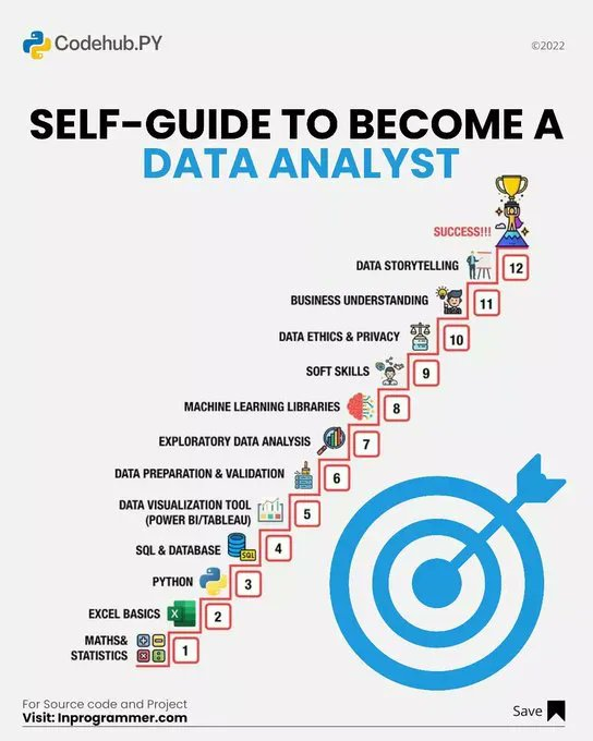 Data Science Dojo On Twitter Guide To Becoming A Data Analyst data-science-dojo-on-twitter-guide-to-becoming-a-data-analyst