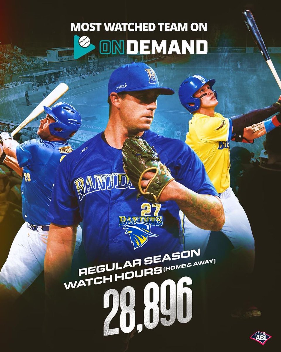 BrisbaneBandits's tweet photo. #1 Watched Team in #ABL23 π
The results are in! We are proud to announce we were the most watched team (home and away) across 2022-23 ABL season. Bandits leading the pack with 28,896 watch hours across the regular season.
Thank you Bandits fans for tuning in all season long. https://t.co/sP8tqEL0bl