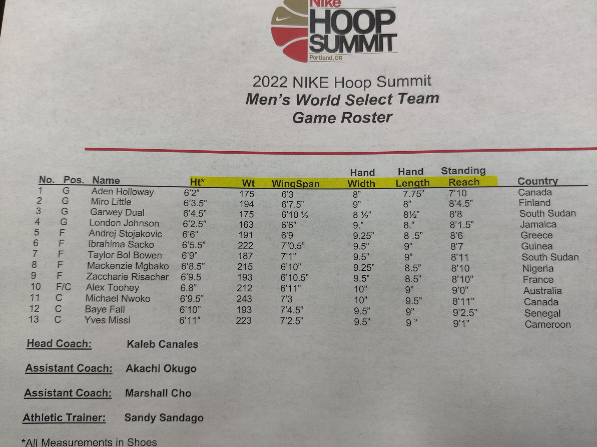 Carl Berman on Twitter "This is this year's Nike Hoop Summit World