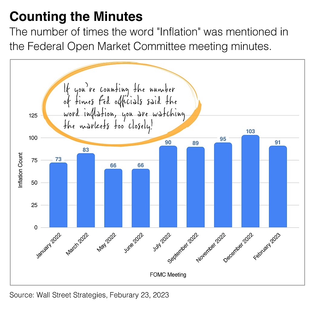 When markets shift, it may be smart to keep Warren Buffet's sage wisdom in mind, "Remember that the stock market is a manic depressive."

#stockmarket #finance #financialadvisor #staycalm #inflation #advisor