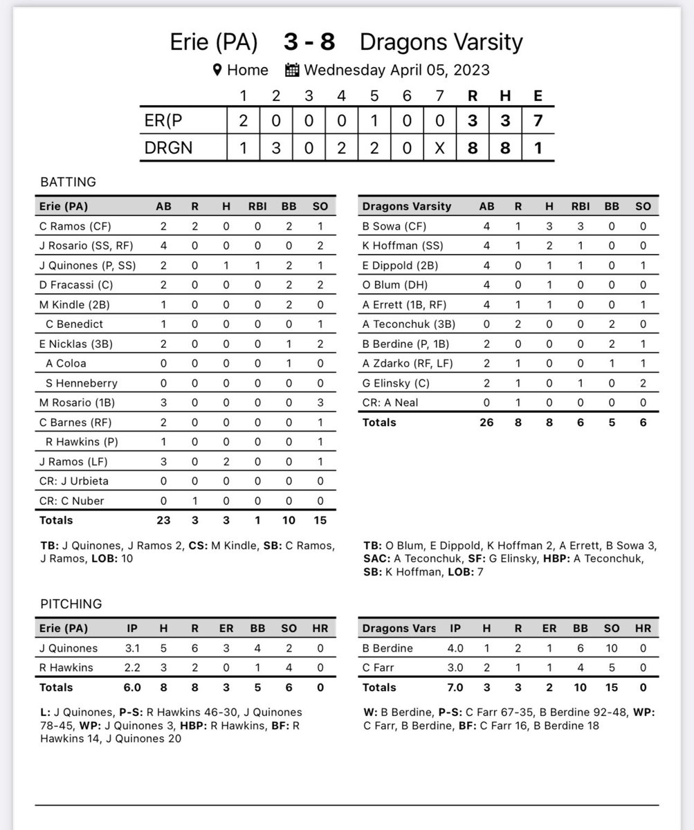 Warren Dragon Baseball tweet media
