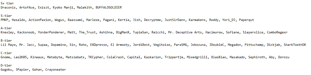 Updated Dutch Player Tierlist based on mostly skill lvl and tournament (NL) results. 
<a href="/HaCiMuRrOW/">Hacimurow</a>