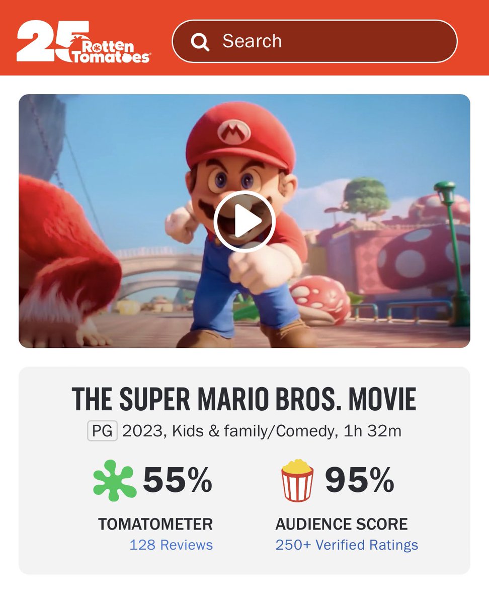 DiscussingFilm's tweet photo. ‘THE SUPER MARIO BROS MOVIE’ now has 55% on Rotten Tomatoes from 128 reviews.

Read our review: https://t.co/QXygmQUMEc https://t.co/yXu1nYYxwz