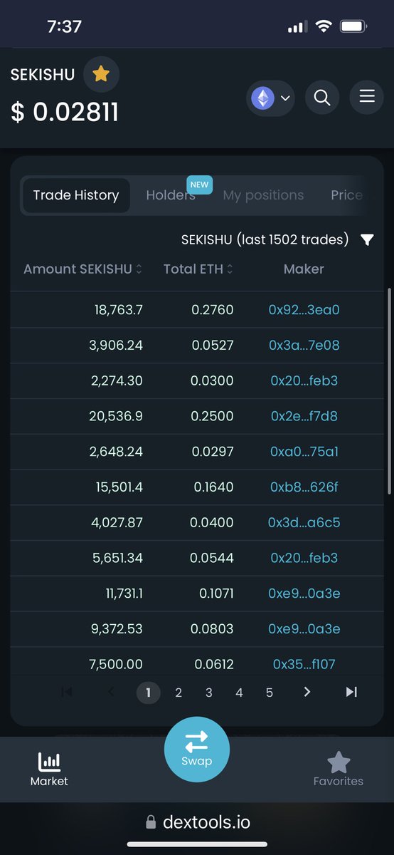 nishfuts's tweet photo. Green wall on @Sekishuinu 
Better load up before supply shock. If 20 people bought and held 20k tokens we would go parabolic!!!
#SEKISHU #SHIB #SHIBARIUM #ETH #GEM #100x 

@papa_woody21 @CryptoEmdarks @aealra_abner 

https://t.co/0qnLK3U1IX

https://t.co/JLYvZJ217t https://t.co/W82zVng1VM