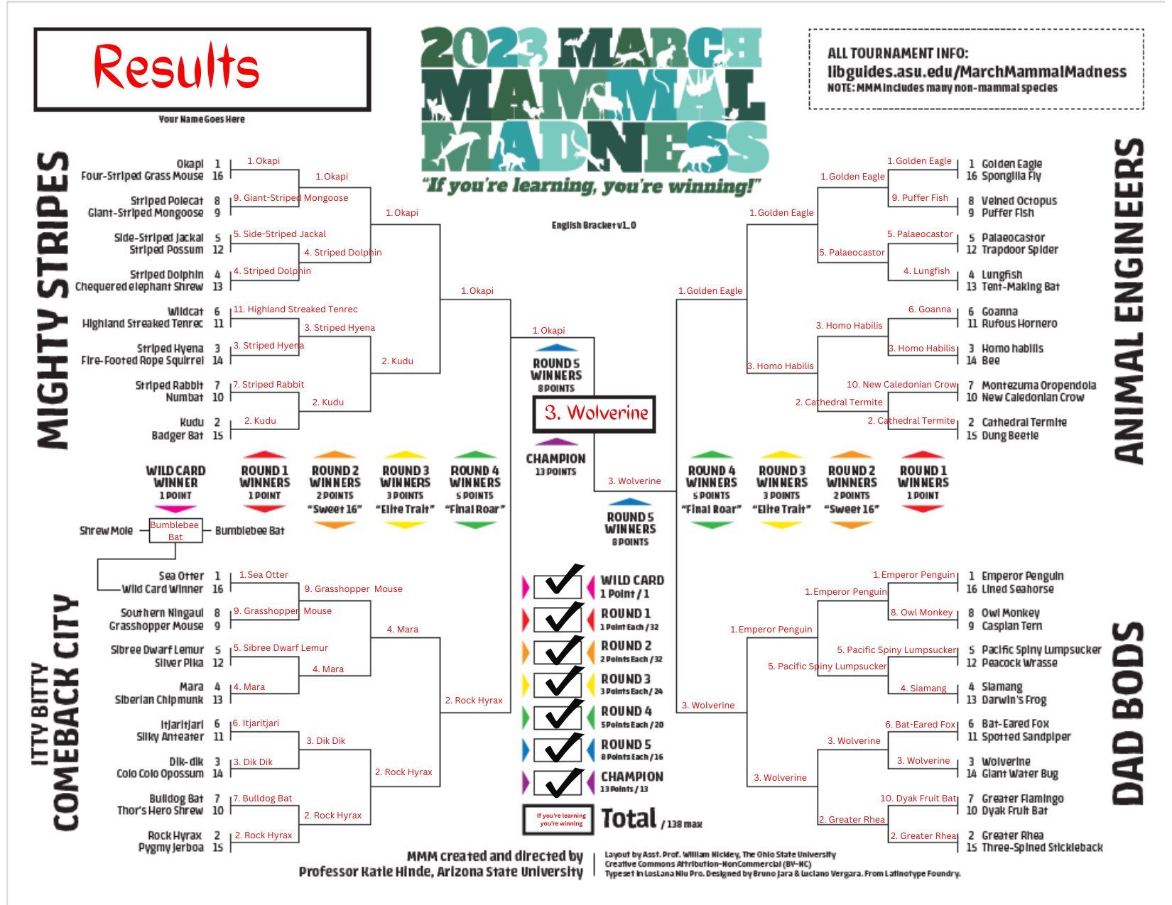 2023MMM Results - March Mammal Madness - LibGuides at Arizona State  University