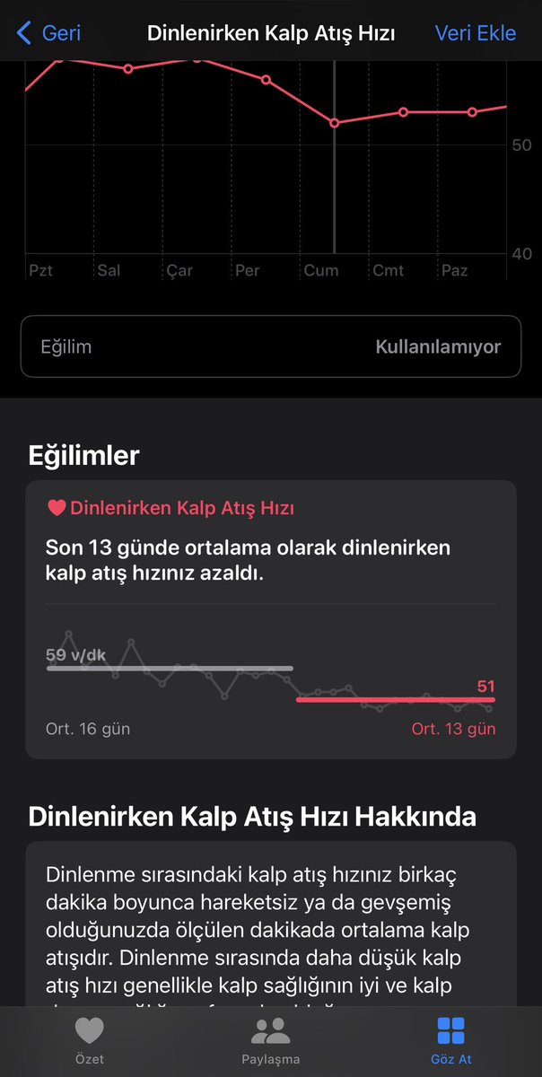 Farklı bir deneysel veriyle geldim 🤔 Oruç başlangıcından itibaren dinlenim durumu kalp atış hızım belirgin olarak düşmüş. E doğal olarak diyebilirsiniz ama bilen bilir biz araştırmacılar için bir yerde net sonuç görmek muazzam haz kaynağıdır 🤤