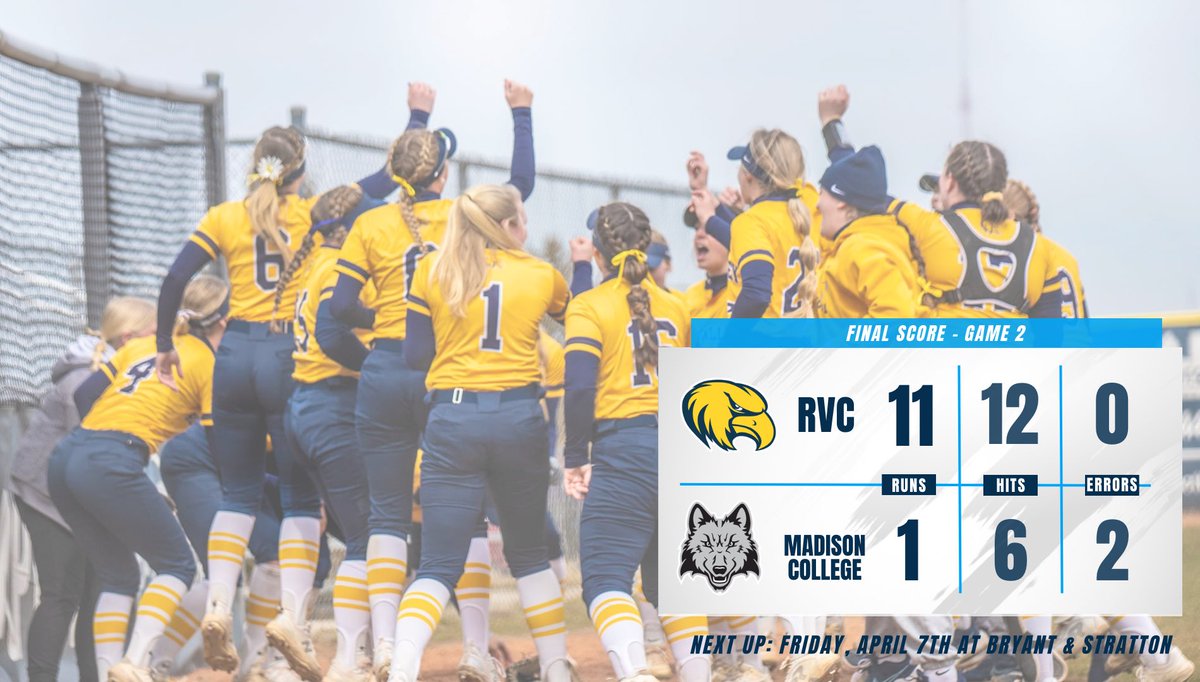 RVC_Softball's tweet photo. We take game 2 after 5 innings! Hannah Martin with the W in the circle. 🥎🦅 #RVCSoftball #Best4Vest https://t.co/ngNVvVthm6