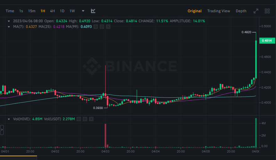 oAcido's tweet photo. Nice sight to wake up to. #hive https://t.co/CM3gXgCojh
