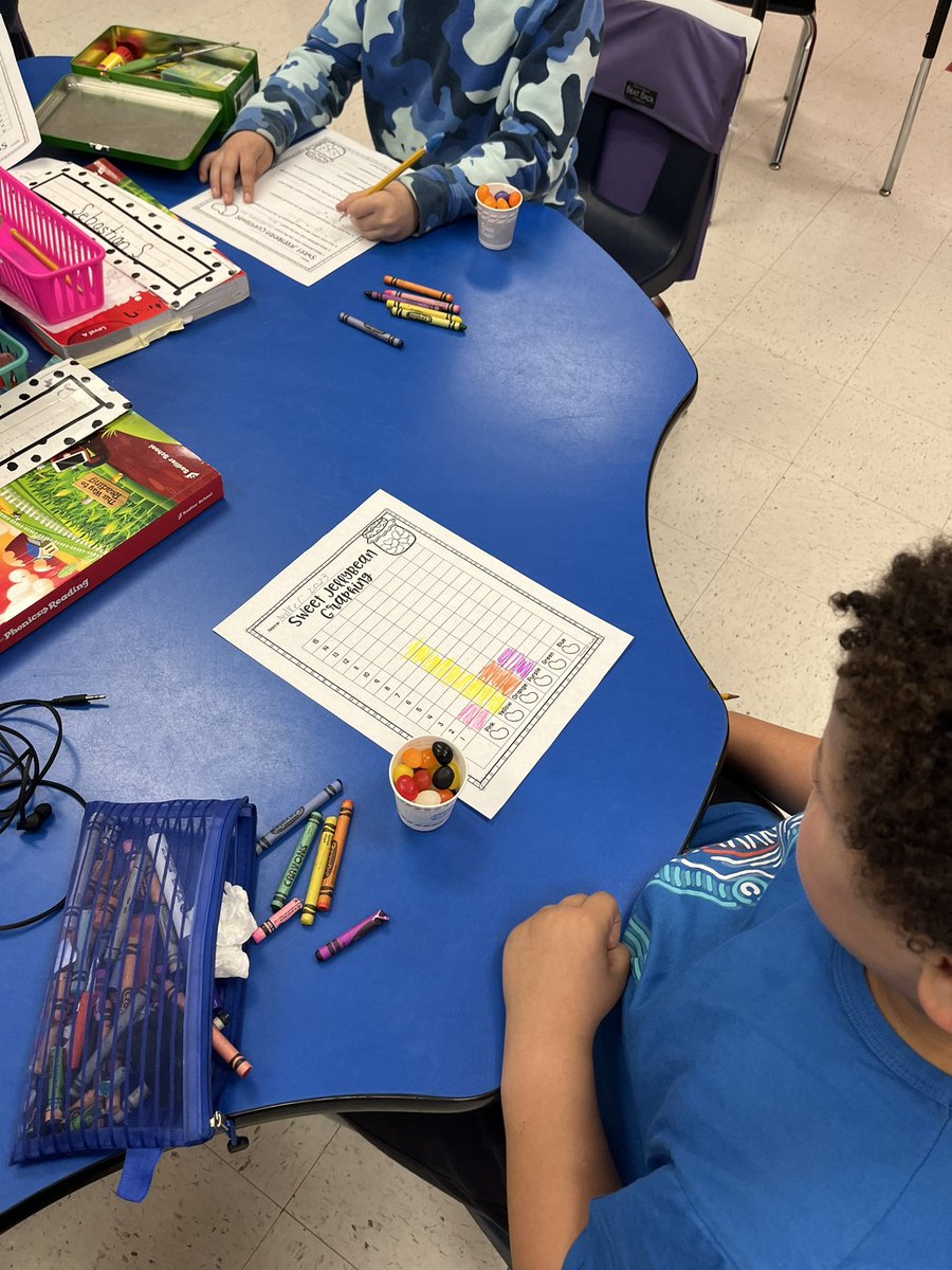 Students really enjoyed doing some math with jellybeans. Students each got a cup of jelly beach and they had to graph how many of each color they had. There sure were a lot of black jellybeans in the bunch!