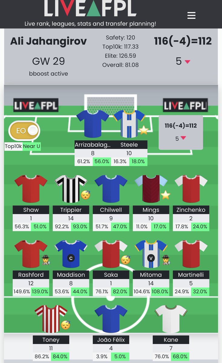 FPL Gunz (Ali) tweet media