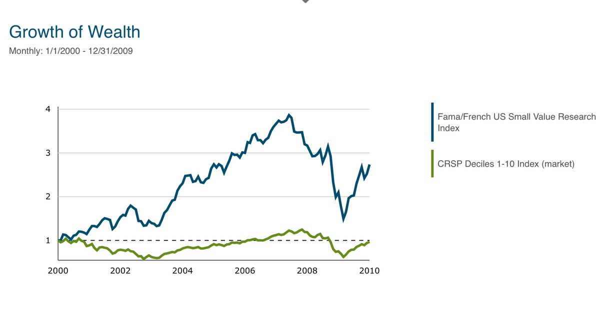 ServoWealth's tweet photo. @GriffinTKent And less risk of lost decades https://t.co/sDUhu87Pod