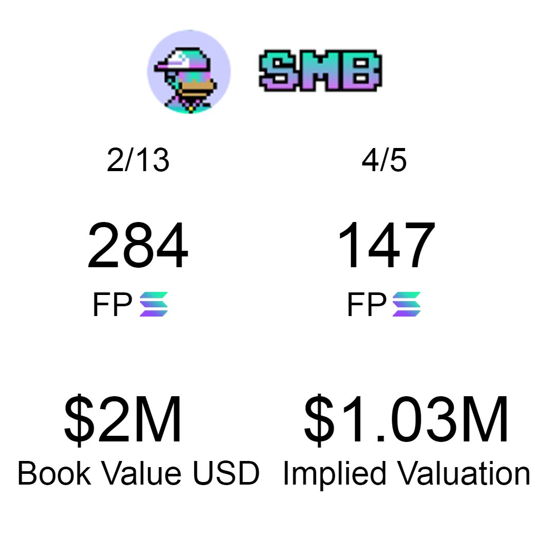 🟩 I'd like to make an all-cash offer of $1.2M to purchase the rights to SMB. 

🟩 This is roughly 20% premium over the implied valuation on a chart that has been down only. 

🟩 <a href="/HGESOL/">Ordinals Loan Desk</a> <a href="/LtLollipop9/">🔥🪂 Lt. Lollipop the Bandito</a> <a href="/hadeswap/">HadesLab</a>?

Can we end the infighting and let MonkeDAO get back to building?