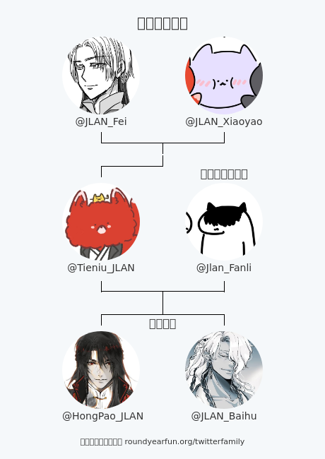 เถี่ยหนิว🐮กระทิงขาว|ฮว่าหงเซ่อ จิ้งจอกสามหาง🦊🔥 tweet media