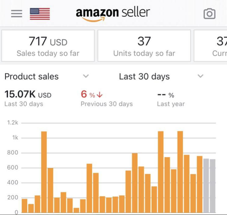 15k In sales First month of FBA at 15 Years Old Looking forward to what the future holds as I continue to grow my business as a Teen Amazon FBA seller Thank you @KtHUSTLES #FBA #AmazonFBA #entrepreneurship #teenpreneur