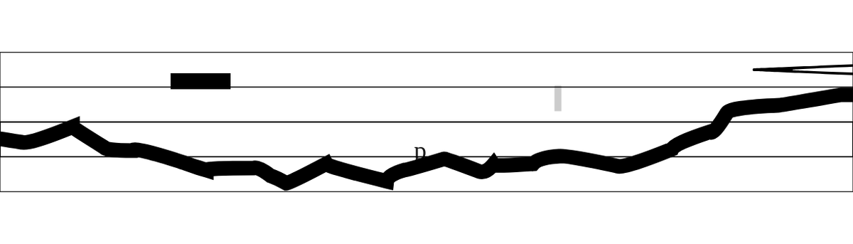 GraphicScoreBot's tweet image. 