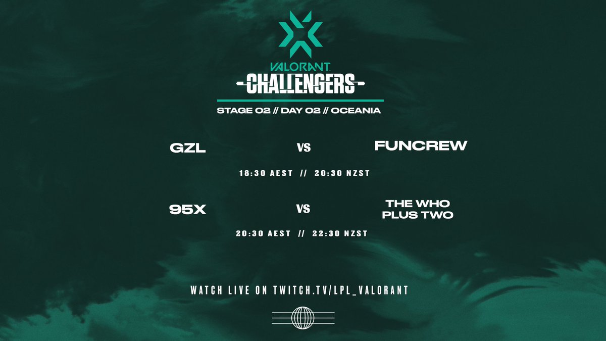 We're back tonight with more Valorant Challengers Oceania Stage 02.

<a href="/GZLionsVAL/">Guangzhou Loong Lions</a> 🆚 <a href="/FunCrewValorant/">Funcrew</a>
 <a href="/95XEsports/">95X Esports</a> 🆚 @thewhovalorant

💬 <a href="/pilskicasts/">Mitchell Pilipowski</a> <a href="/KomodoAU/">Dion Pirotta</a>
🔍 <a href="/crashobs/">Chris</a>

⏰ 6:30PM AEST / 8:30PM NZST
📺 twitch.tv/lpl_valorant

@RiotOCEesports | #ChallengersOceania