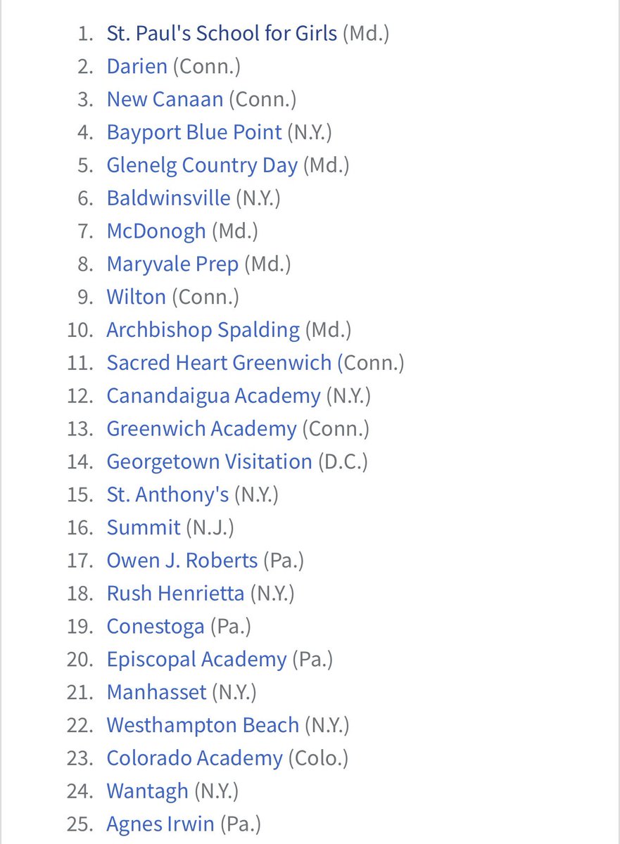 coach_kuehl's tweet image. The latest IL Women HS poll has me wondering/reminiscing about St. Stephen’s &amp;amp; St. Agnes and Mt. Hebron. Are they now powerhouses of yesteryear? I could just be out of the east coast loop 🤷‍♀️ #laxthoughts #lacrosse #girlslax