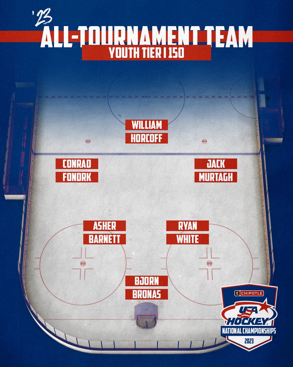 USA Hockey tweet media