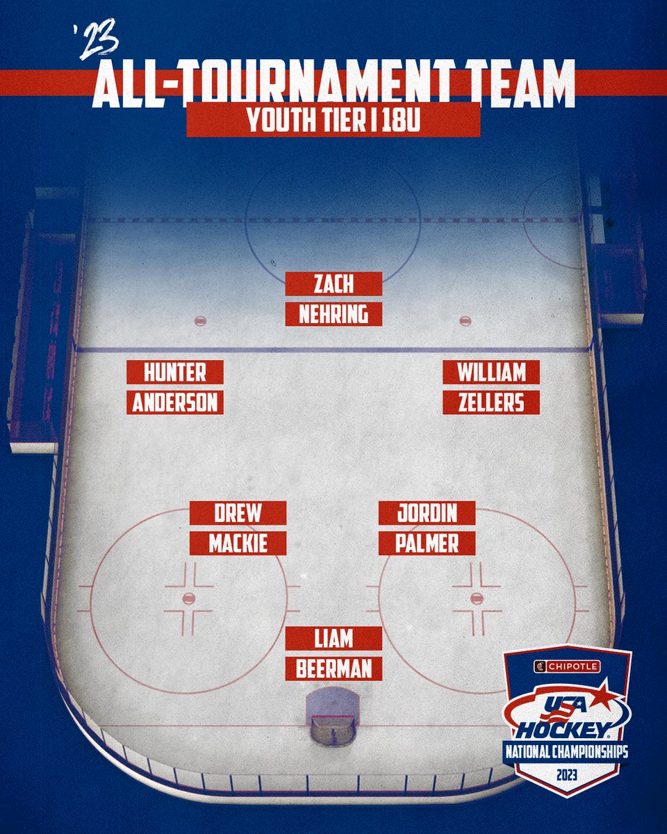 USA Hockey tweet media