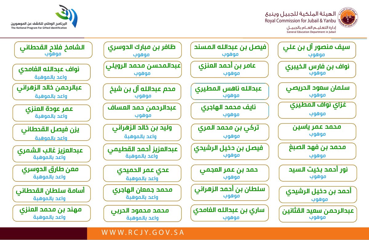 assidiqschool's tweet photo. 🌟تهنئة🌟
لأبطال الصديق المتوسطة 

47 موهوب و 14 واعد بالموهبة 

#مقياس_موهبة_للقدرات_العقلية_المتعددة 

#الهيئه_الملكيه_بالجبيل 

#طموحنا_عال https://t.co/RzbM5mOeKc