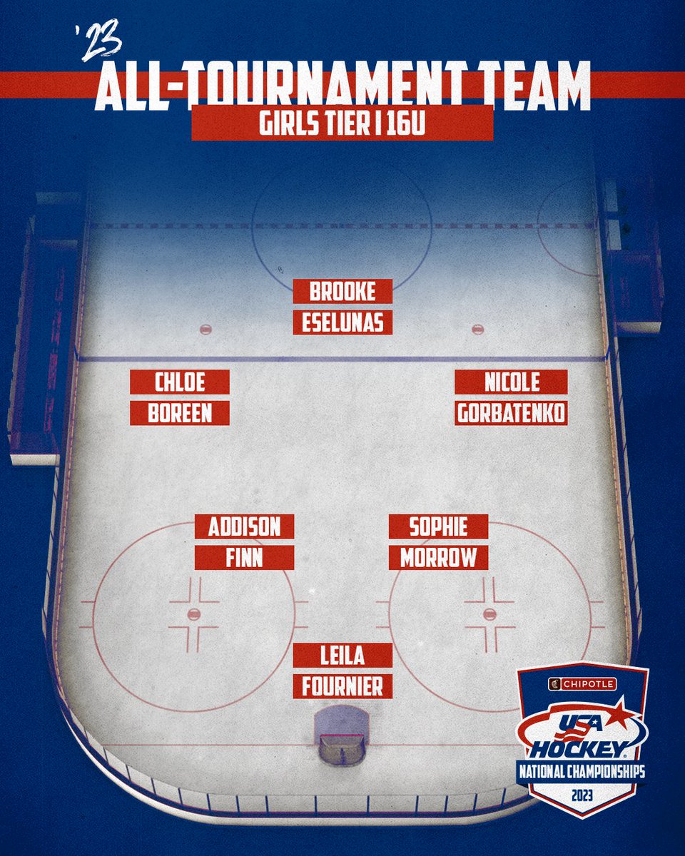 USA Hockey tweet media