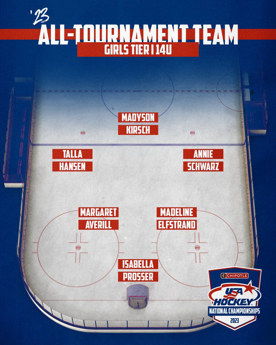 USA Hockey tweet media