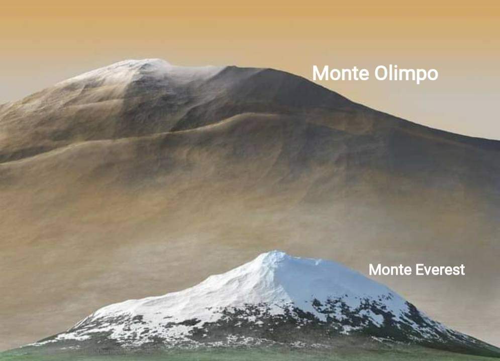 Para que te hagas a una idea... 

Aquí una comparación aproximada entre el Everest en la Tierra y el monte Olimpo en Marte. 😯