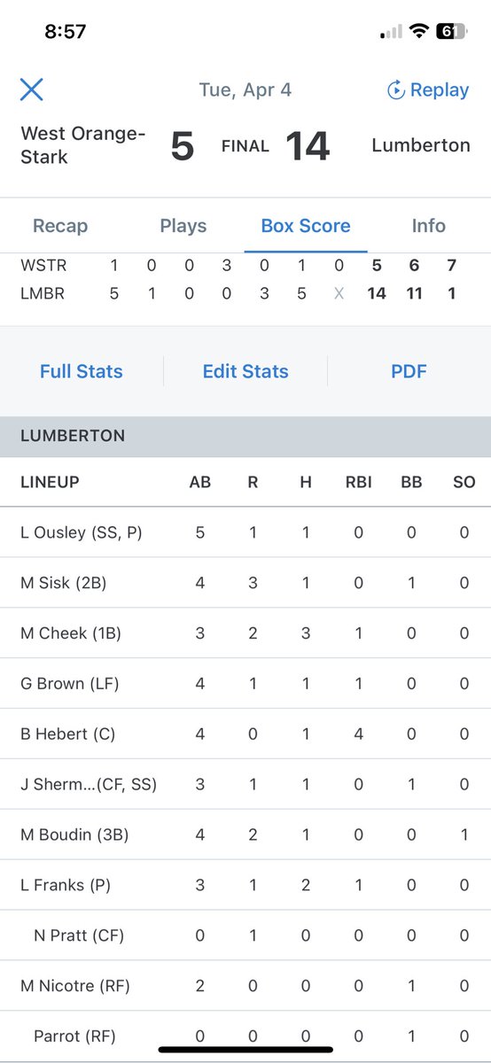 Great team win against WOS to improve our district record of 5-3! Praying the rain stays away enough for us to be back in action again tomorrow at Silsbee! Thanks for <a href="/ladyraidersoc/">Lumberton Lady Raider Soccer</a> for coming out and supporting our girls!