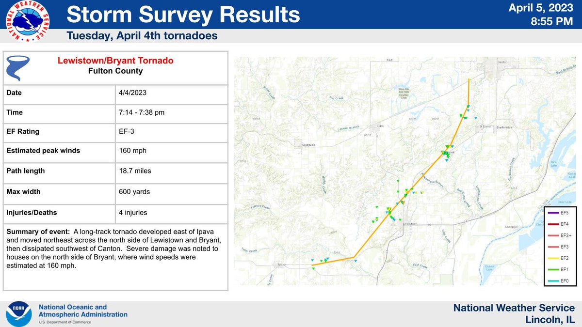NWS Lincoln storm damage survey summary from Lewistown/Bryant long-track EF-3 tornado (4/4/23). #ILwx
